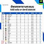 ตารางคะแนนกัลโช่